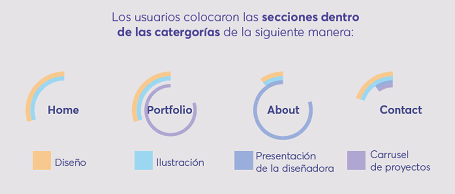 social recetario